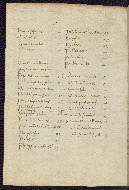 W.388, Prefatory material iv, v