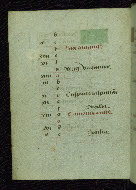 W.433, fol. 12v
