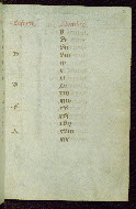 W.435, fol. 2r