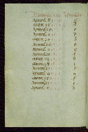 W.435, fol. 2v
