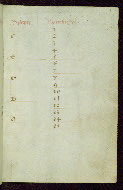 W.435, fol. 3r