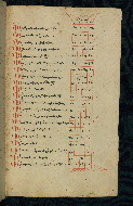 W.543, fol. 149r