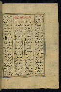 W.608, fol. 256b