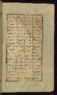 W.612, fol. 376b