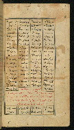 W.626, fol. 172b