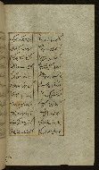 W.627, fol. 88b
