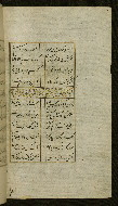 W.627, fol. 171b