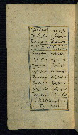 W.632, fol. 8a