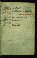 W.82, fol. 4r