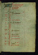 W.95, fol. 4r